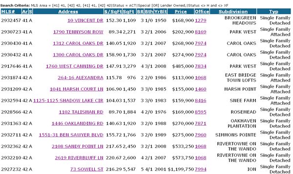 Lender-owned properties in Mt Pleasant